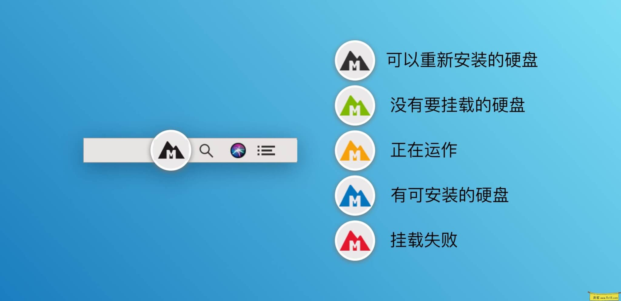 Mounty For NTFS：Mac NTFS格式硬盘读写工具