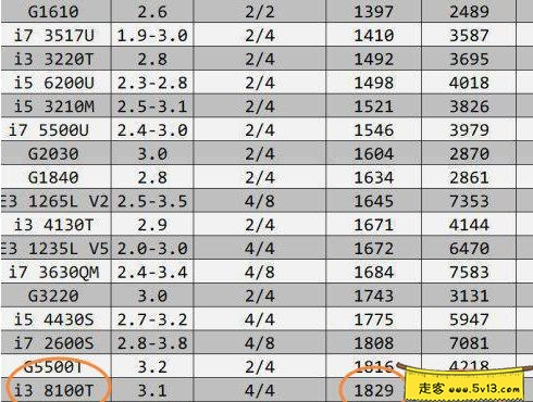群晖nas使用教程51：J5005打造低功耗的家庭影音NAS - 群晖教程
