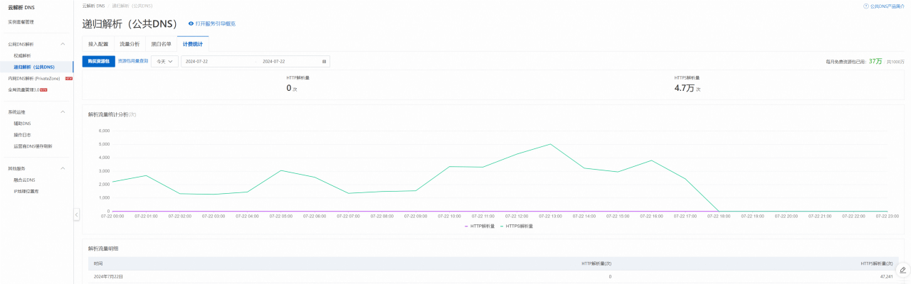 阿里云公共DNS限速